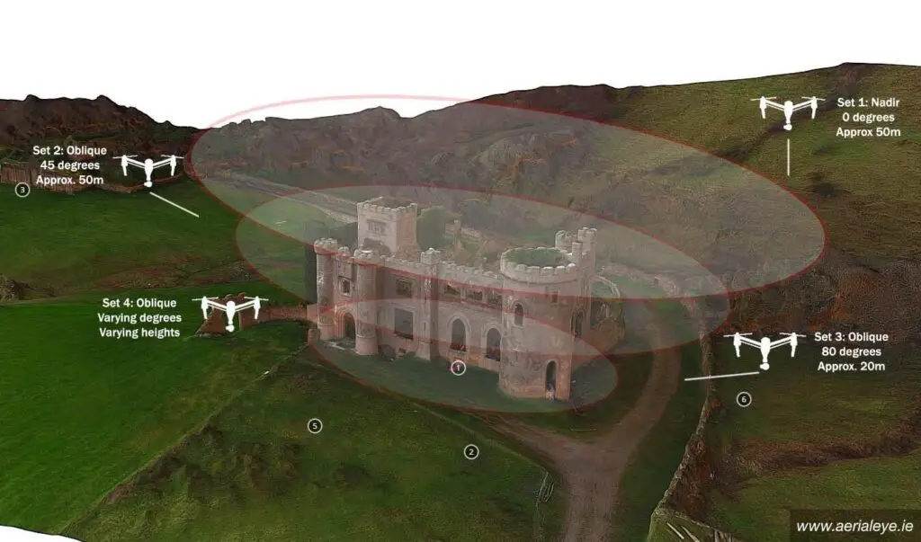 Photogrammetry Made Simple | A Beginner’s Guide to Drone Mapping